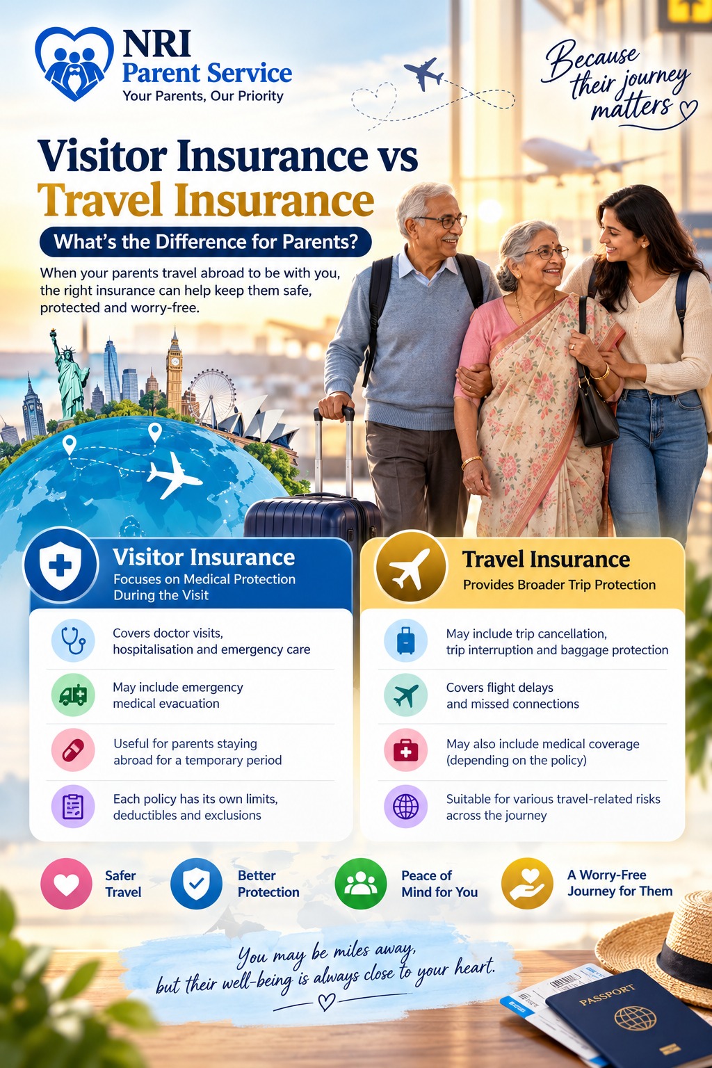 Visitor Insurance vs. Travel Insurance for Parents: What Is the Difference?