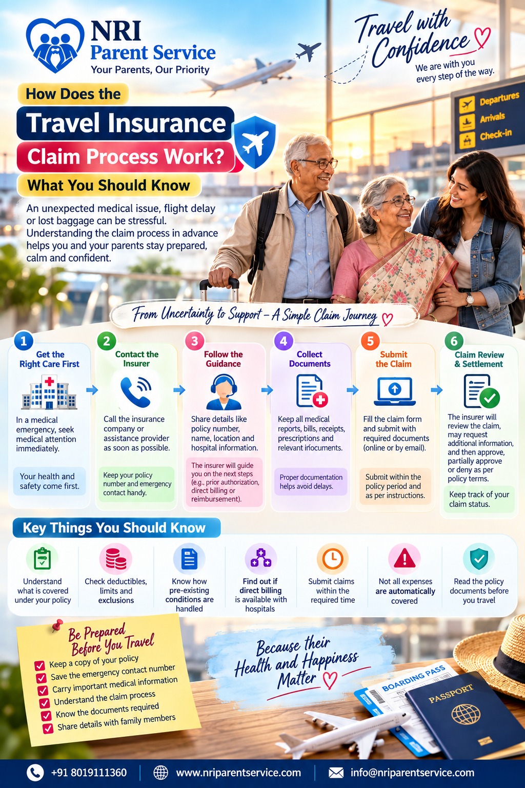 What Should NRIs Know Before Booking a Travel Insurance for Their Parents?